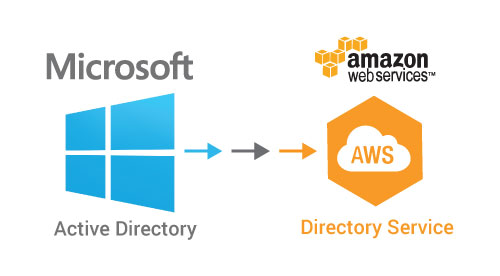 Adding a Linux EC2 instance to AWS Managed AD